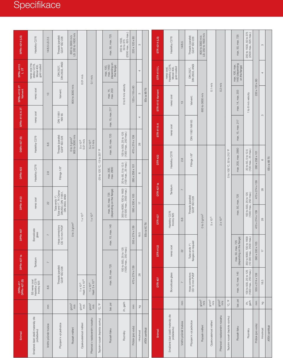 Hastelloy C276 Vnitřní průměr trubice mm 6.6 7 7 22 2.8 6.6 13 14/6.5-LS 2.5 Připojení k výr.