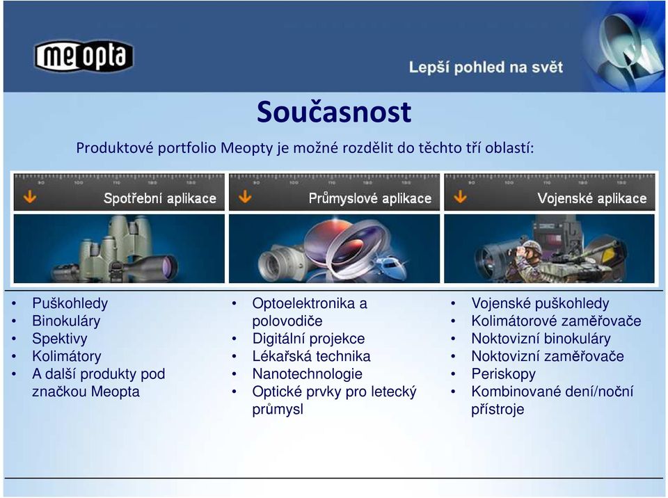 Digitální projekce Lékařská technika Nanotechnologie Optické prvky pro letecký průmysl Vojenské