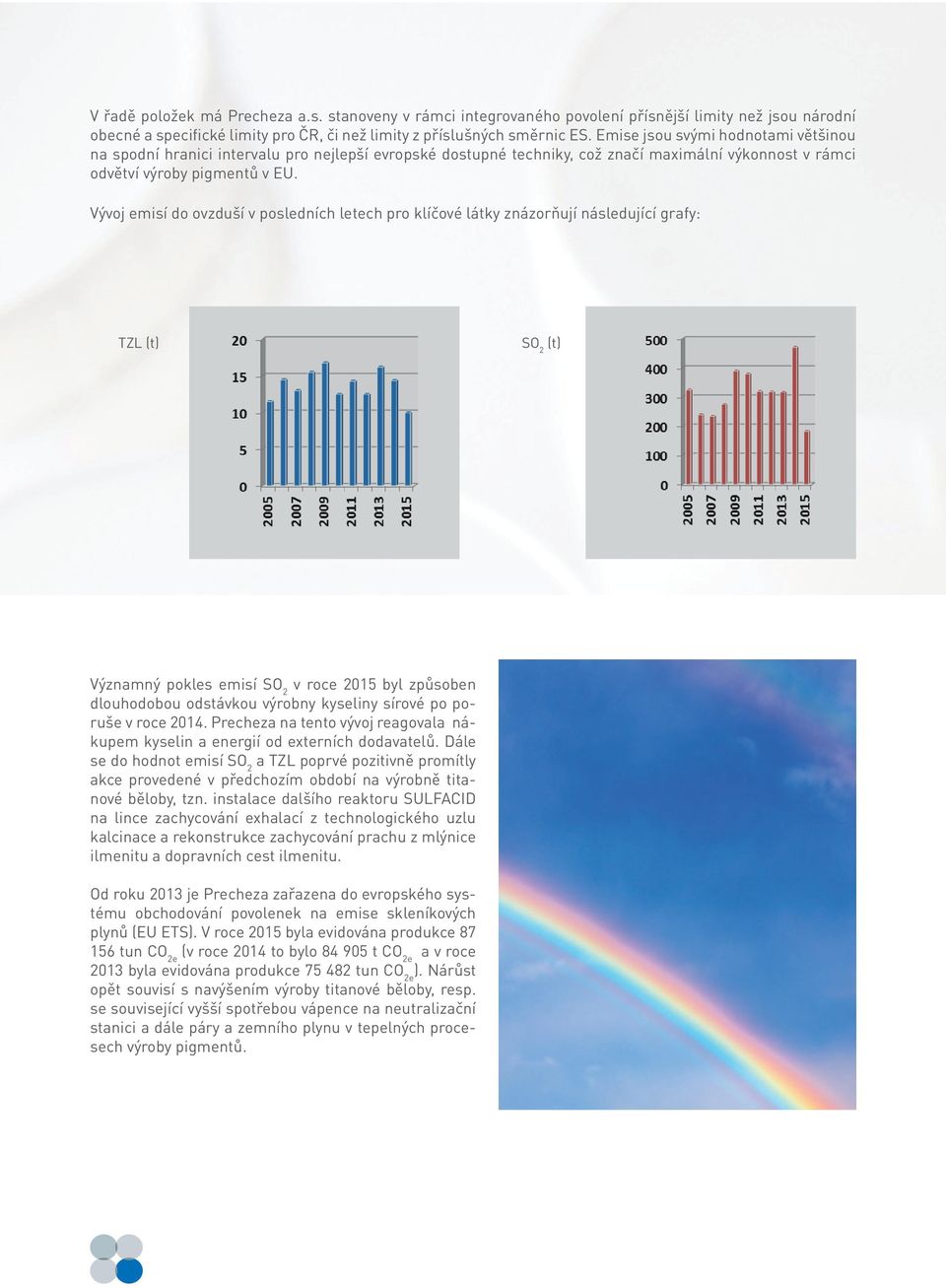 Vývoj emisí do ovzduší v posledních letech pro klíčové látky znázorňují následující grafy: TZL (t) SO 2 (t) Významný pokles emisí SO 2 v roce 2015 byl způsoben dlouhodobou odstávkou výrobny kyseliny