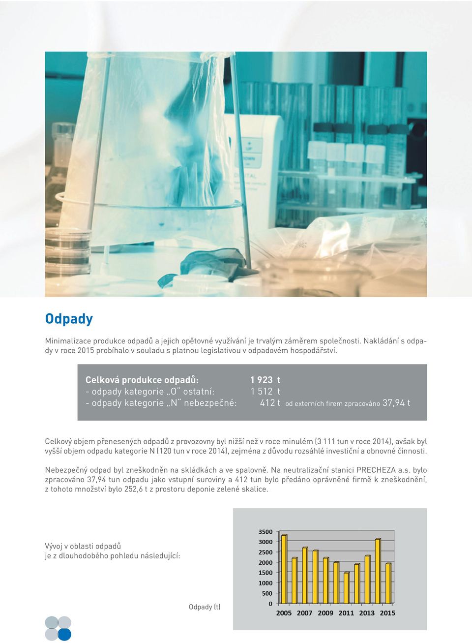nižší než v roce minulém (3 111 tun v roce 2014), avšak byl vyšší objem odpadu kategorie N (120 tun v roce 2014), zejména z důvodu rozsáhlé investiční a obnovné činnosti.