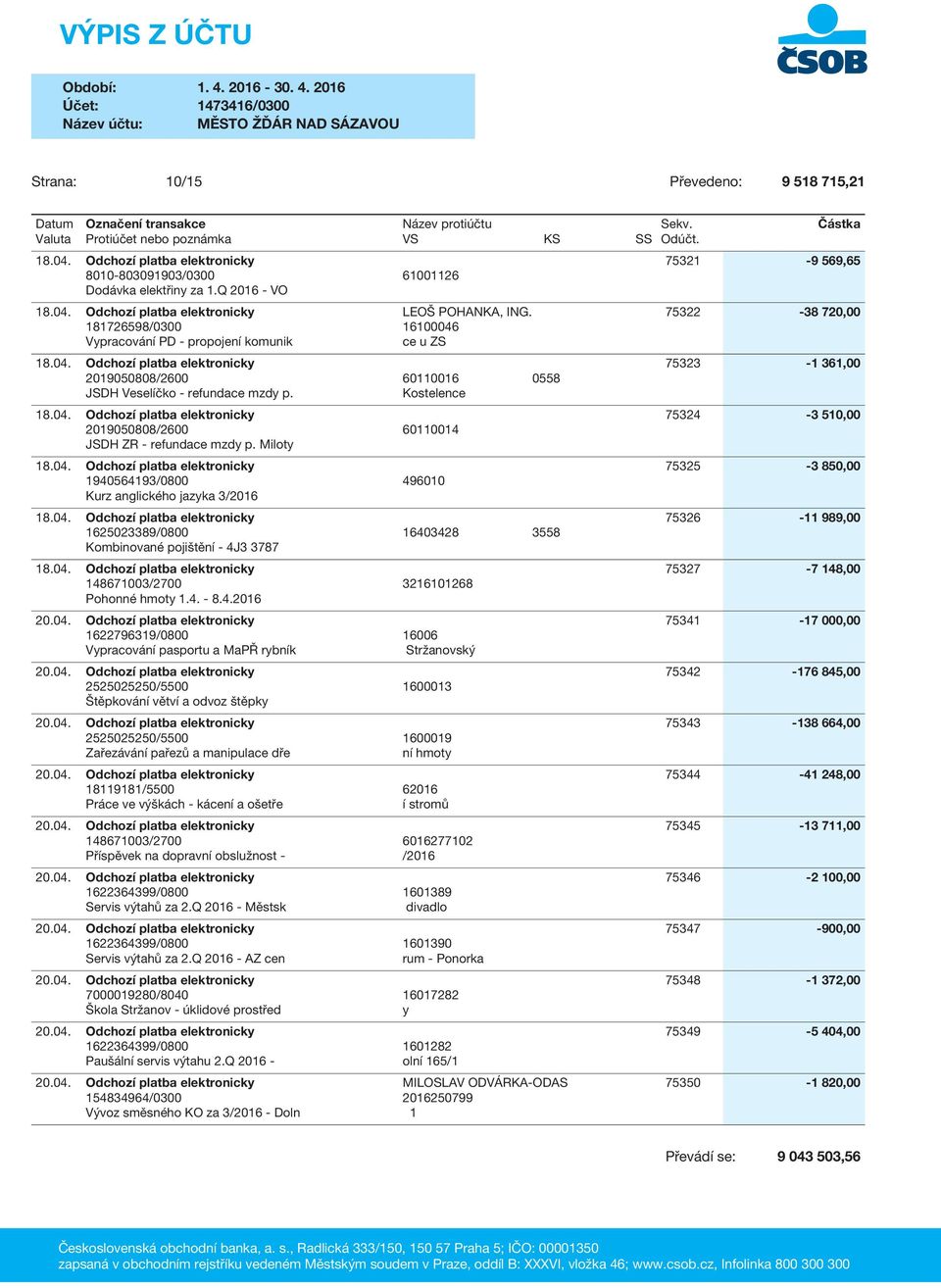 Kostelence 18.04. Odchozí platba elektronicky 75324-3 510,00 2019050808/2600 60110014 JSDH ZR - refundace mzdy p. Miloty 18.04. Odchozí platba elektronicky 75325-3 850,00 1940564193/0800 496010 Kurz anglického jazyka 3/2016 18.