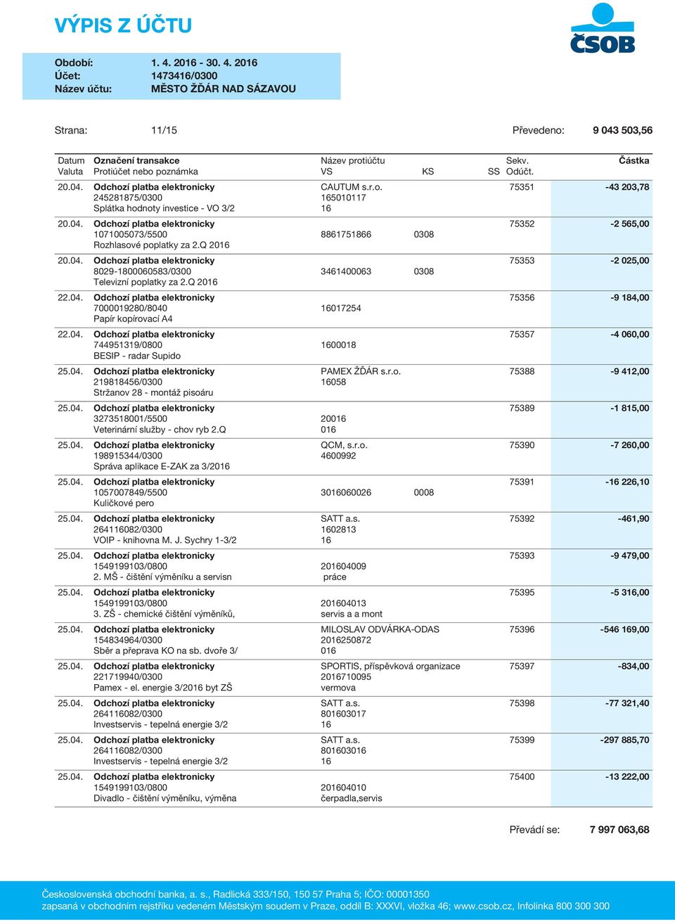 04. Odchozí platba elektronicky 75357-4 060,00 744951319/0800 1600018 BESIP - radar Supido 25.04. Odchozí platba elektronicky PAMEX ŽĎÁR s.r.o. 75388-9 412,00 219818456/0300 16058 Stržanov 28 - montáž pisoáru 25.