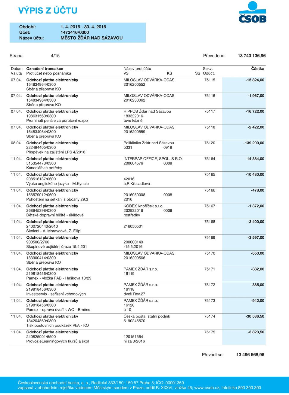 04. Odchozí platba elektronicky Poliklinika Žďár nad Sázavou 75120-139 200,00 222494405/0300 5331 0918 Příspěvek na zajištění LPS 4/2016 11.04. Odchozí platba elektronicky INTERPAP OFFICE, SPOL. S R.