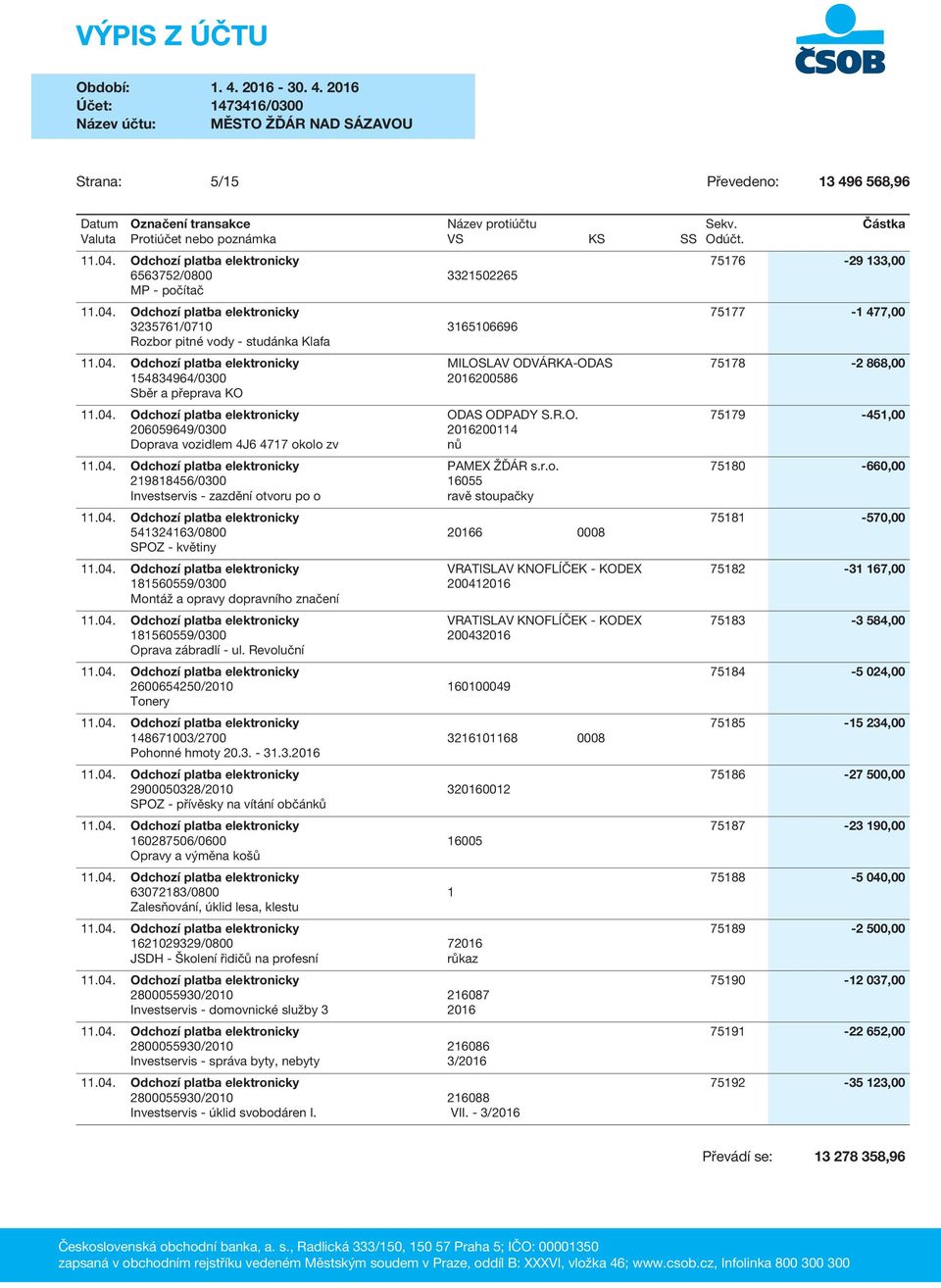 04. Odchozí platba elektronicky PAMEX ŽĎÁR s.r.o. 75180-660,00 219818456/0300 16055 Investservis - zazdění otvoru po o ravě stoupačky 11.04. Odchozí platba elektronicky 75181-570,00 541324163/0800 20166 0008 SPOZ - květiny 11.