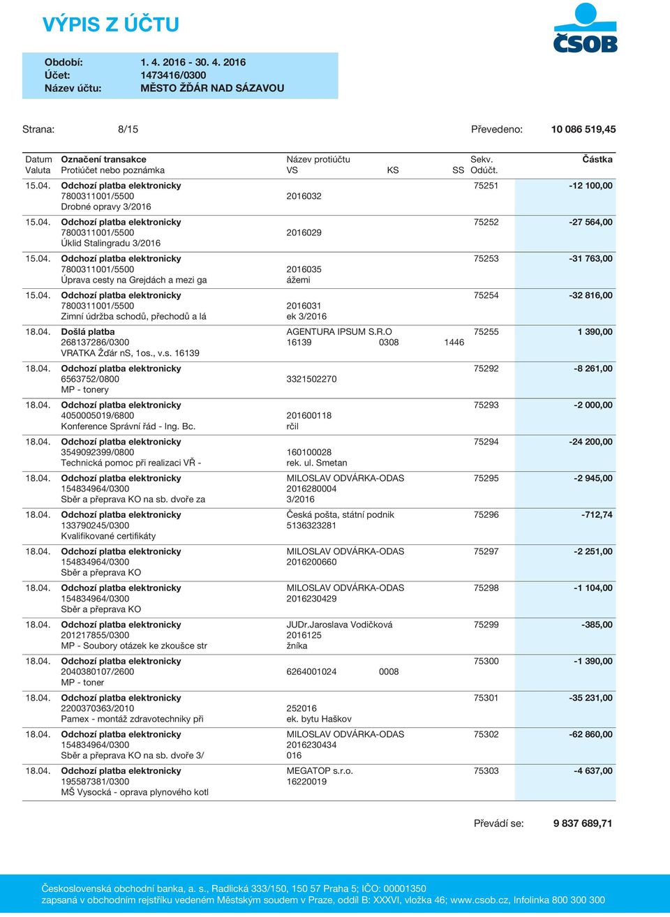 04. Došlá platba AGENTURA IPSUM S.R.O 75255 1 390,00 268137286/0300 16139 0308 1446 VRATKA Žďár ns, 1os., v.s. 16139 18.04. Odchozí platba elektronicky 75292-8 261,00 6563752/0800 3321502270 MP - tonery 18.