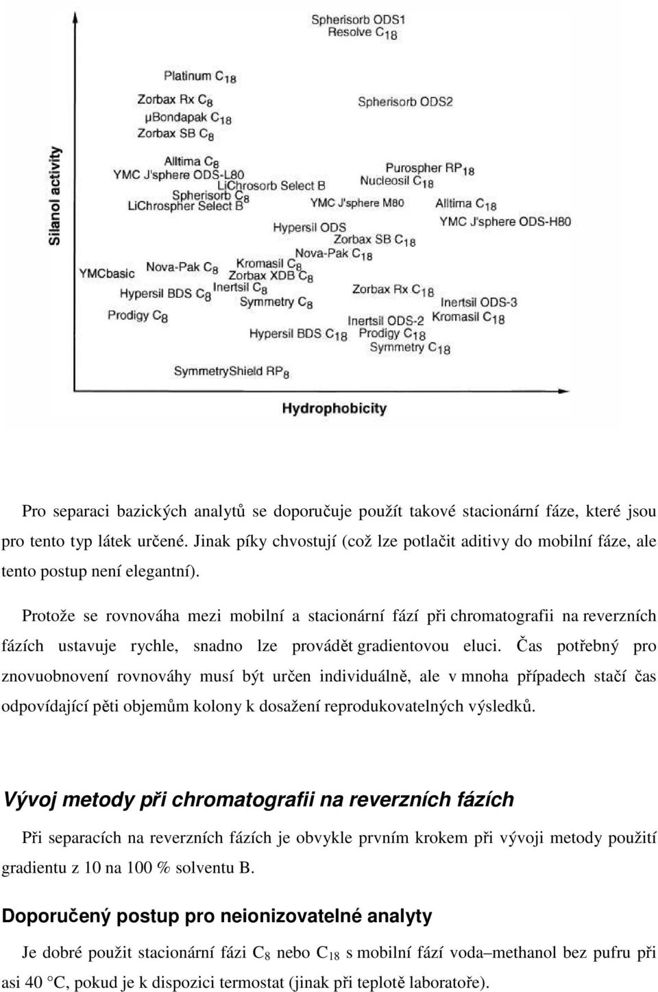 Protože se rovnováha mezi mobilní a stacionární fází při chromatografii na reverzních fázích ustavuje rychle, snadno lze provádět gradientovou eluci.