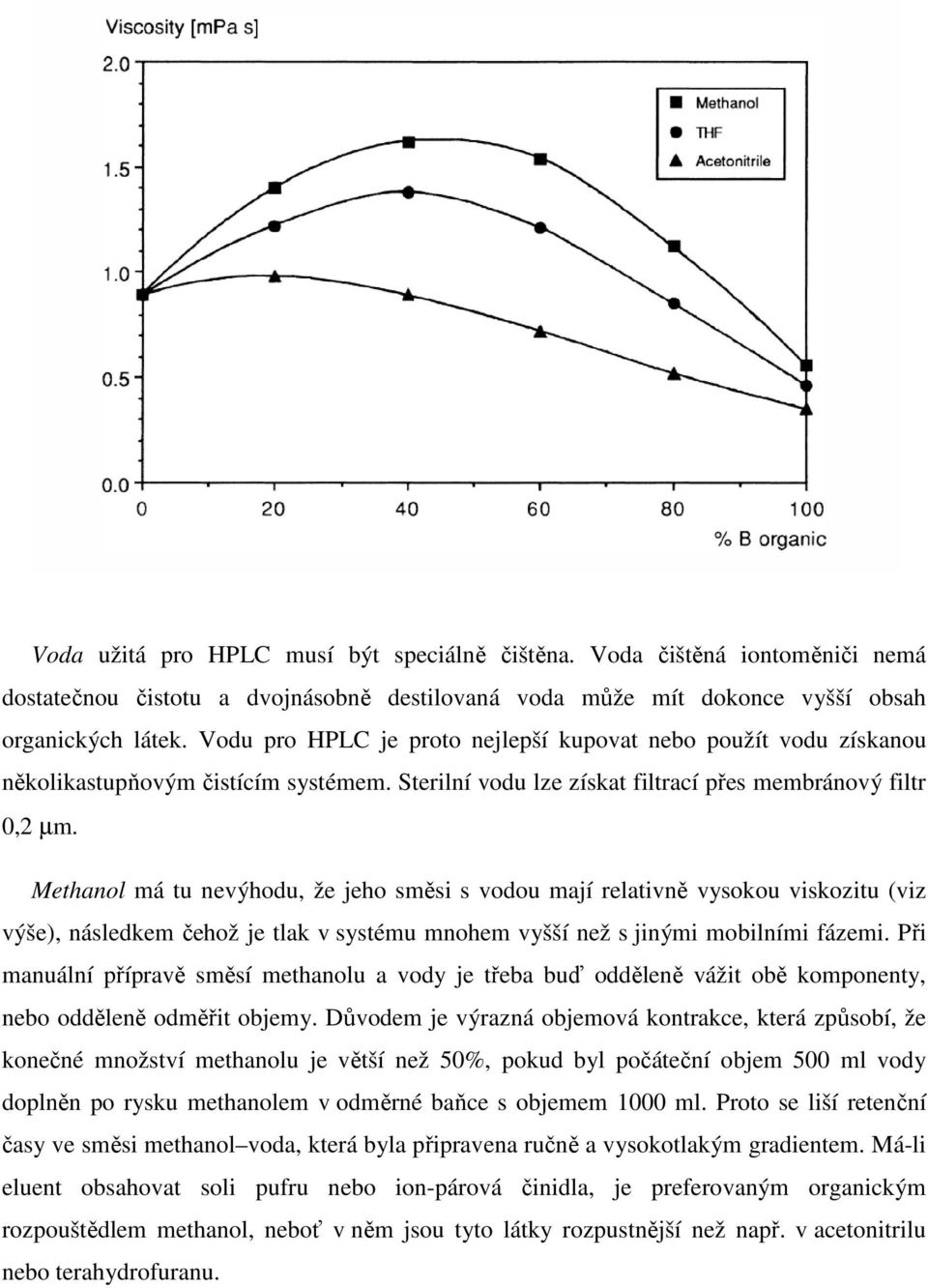 Methanol má tu nevýhodu, že jeho směsi s vodou mají relativně vysokou viskozitu (viz výše), následkem čehož je tlak v systému mnohem vyšší než s jinými mobilními fázemi.