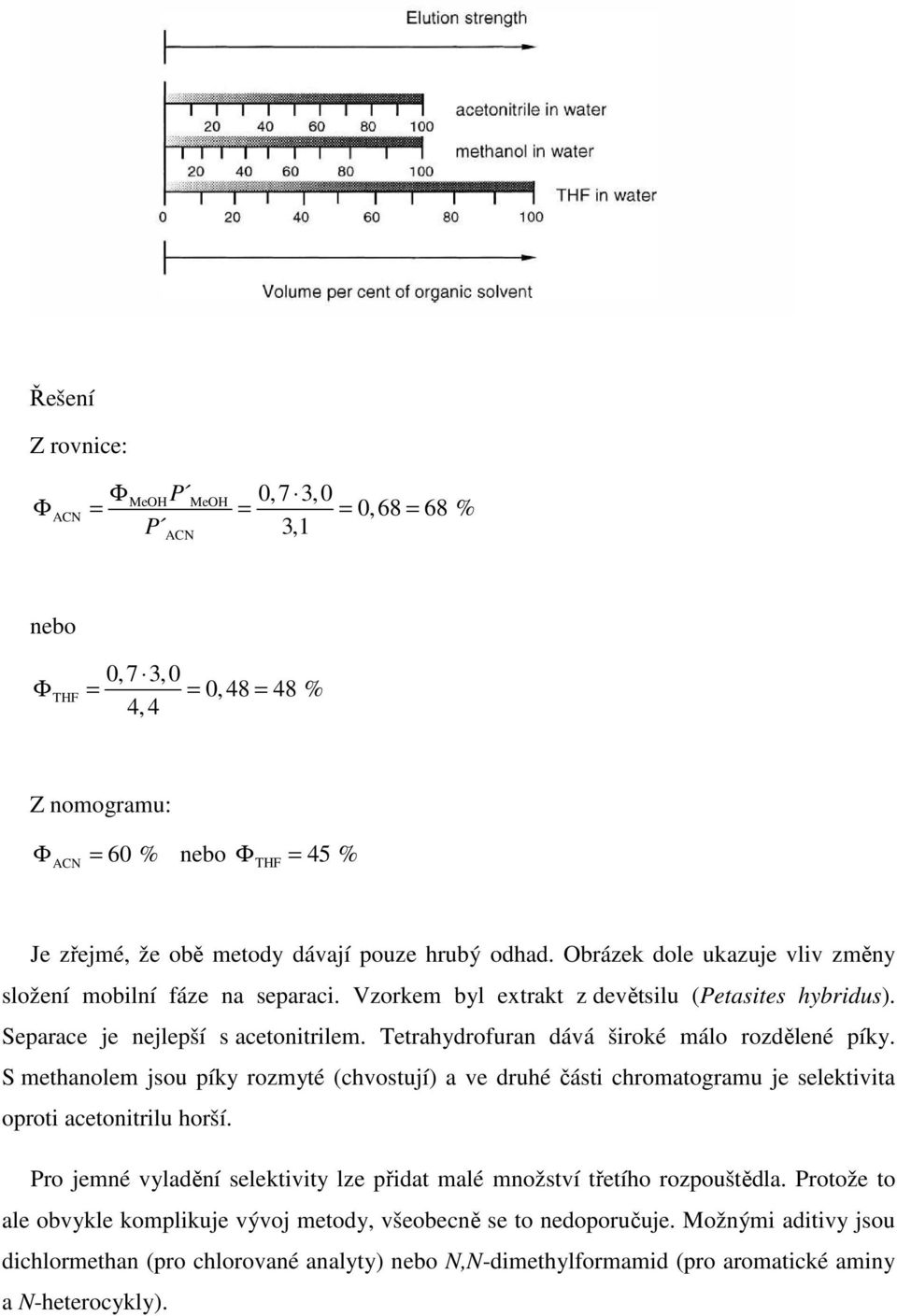 Tetrahydrofuran dává široké málo rozdělené píky. S methanolem jsou píky rozmyté (chvostují) a ve druhé části chromatogramu je selektivita oproti acetonitrilu horší.