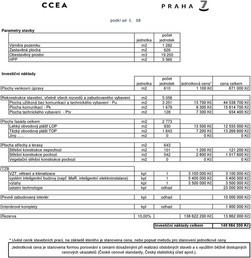 jednotková cena* cena celkem m2 610 1 100 Kč 671 000 Kč Rekonstrukce stavební, včetně všech rozvodů a zabudovaného vybavení m2 5 058 Plocha užitková bez komunikací a technického vybavení - Pu m2 3