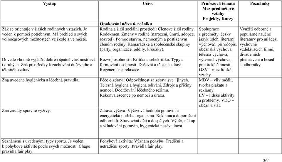 Opakování učiva 6. ročníku Rodina a širší sociální prostředí: Členové širší rodiny. Rodokmen. Změny v rodině (narození, úmrtí, adopce, rozvod). Pomoc starým, nemocným a postiženým členům rodiny.