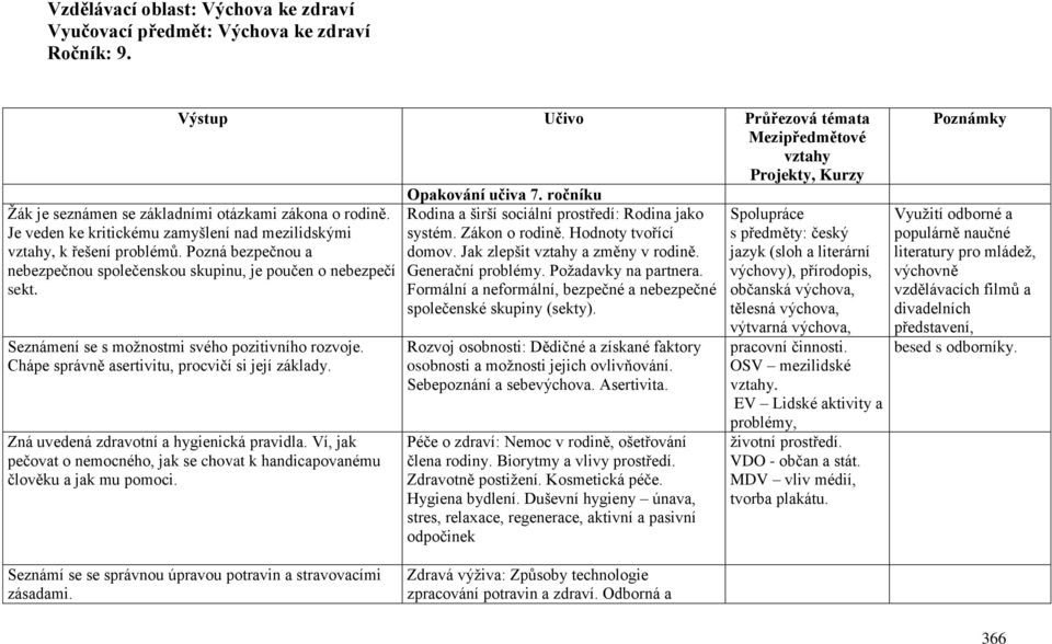 Seznámení se s možnostmi svého pozitivního rozvoje. Chápe správně asertivitu, procvičí si její základy. Zná uvedená zdravotní a hygienická pravidla.