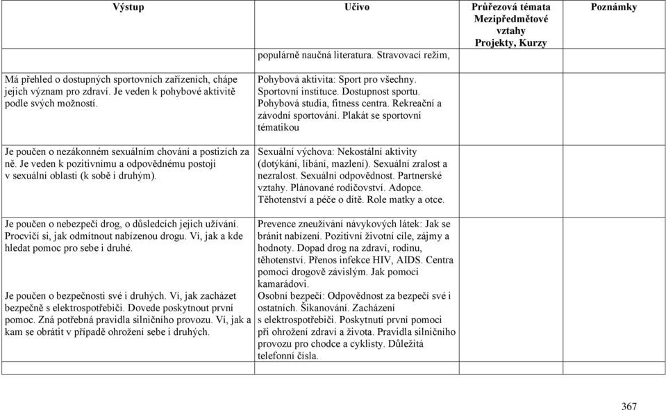 Pohybová aktivita: Sport pro všechny. Sportovní instituce. Dostupnost sportu. Pohybová studia, fitness centra. Rekreační a závodní sportování.