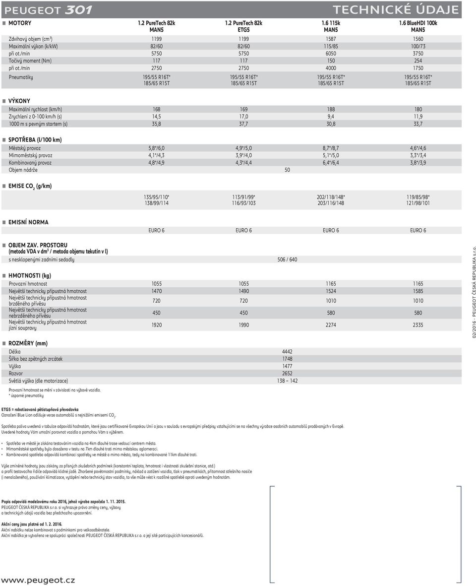 /min 2750 2750 4000 1750 Pneumatiky < VÝKONY Maximální rychlost (km/h) 168 169 188 180 Zrychlení z 0-100 km/h (s) 14,5 17,0 9,4 11,9 1000 m s pevným startem (s) 35,8 37,7 30,8 33,7 < SPOTŘEBA (l/100