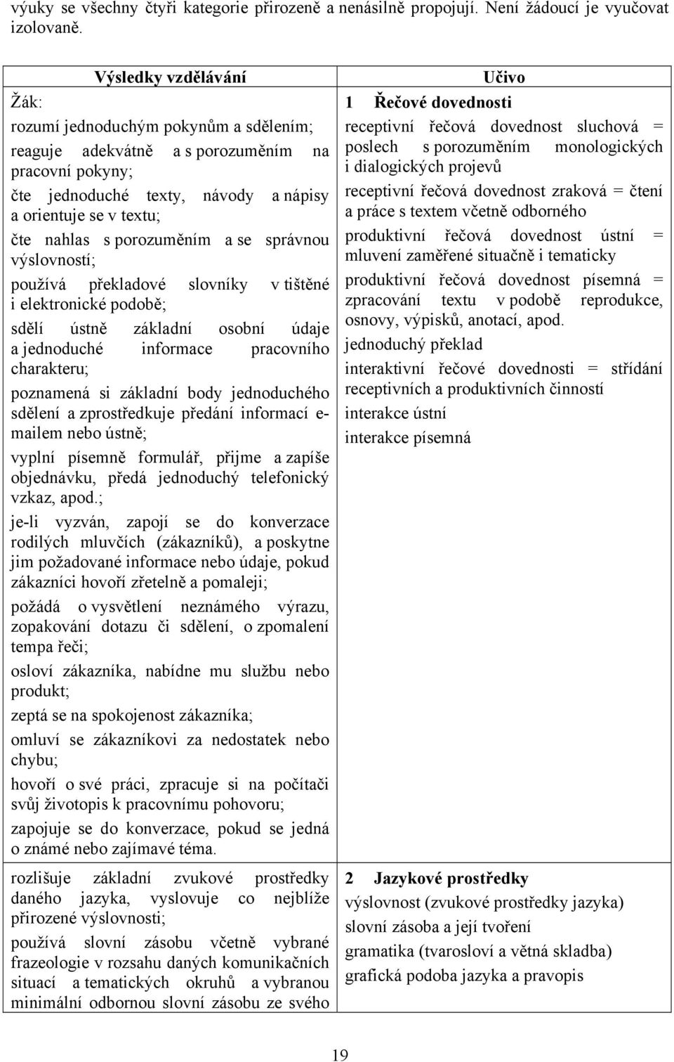 porozuměním a se správnou výslovností; používá překladové slovníky v tištěné i elektronické podobě; sdělí ústně základní osobní údaje a jednoduché informace pracovního charakteru; poznamená si