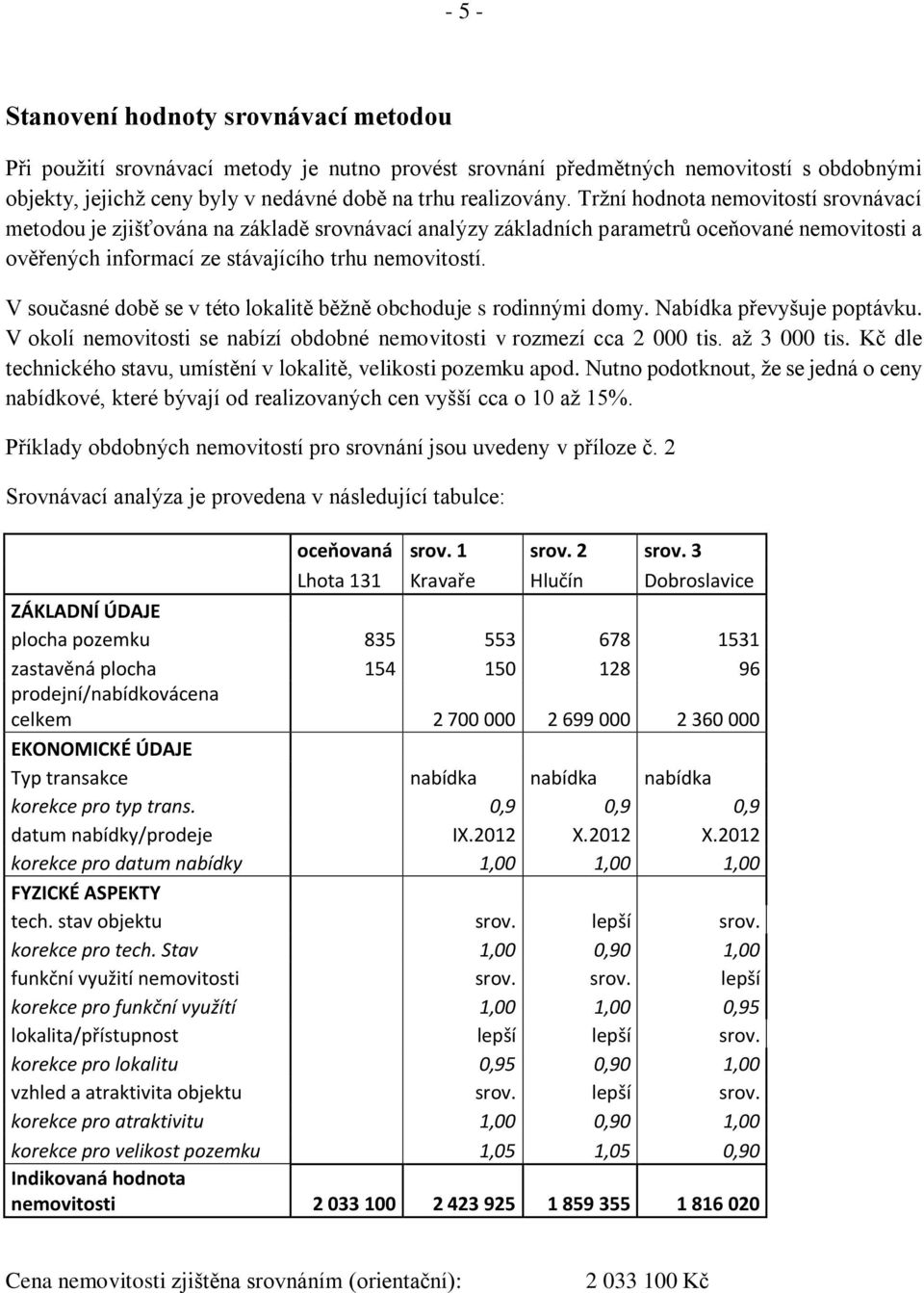 V současné době se v této lokalitě běžně obchoduje s rodinnými domy. Nabídka převyšuje poptávku. V okolí nemovitosti se nabízí obdobné nemovitosti v rozmezí cca 2 000 tis. až 3 000 tis.