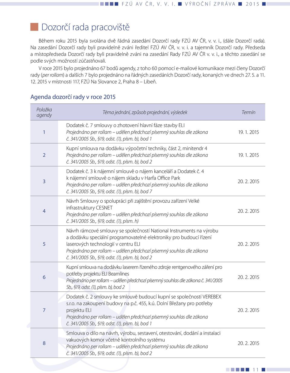 V roce 2015 bylo projednáno 67 bodů agendy, z toho 60 pomocí e-mailové komunikace mezi členy Dozorčí rady (per rollam) a dalších 7 bylo projednáno na řádných zasedáních Dozorčí rady, konaných ve