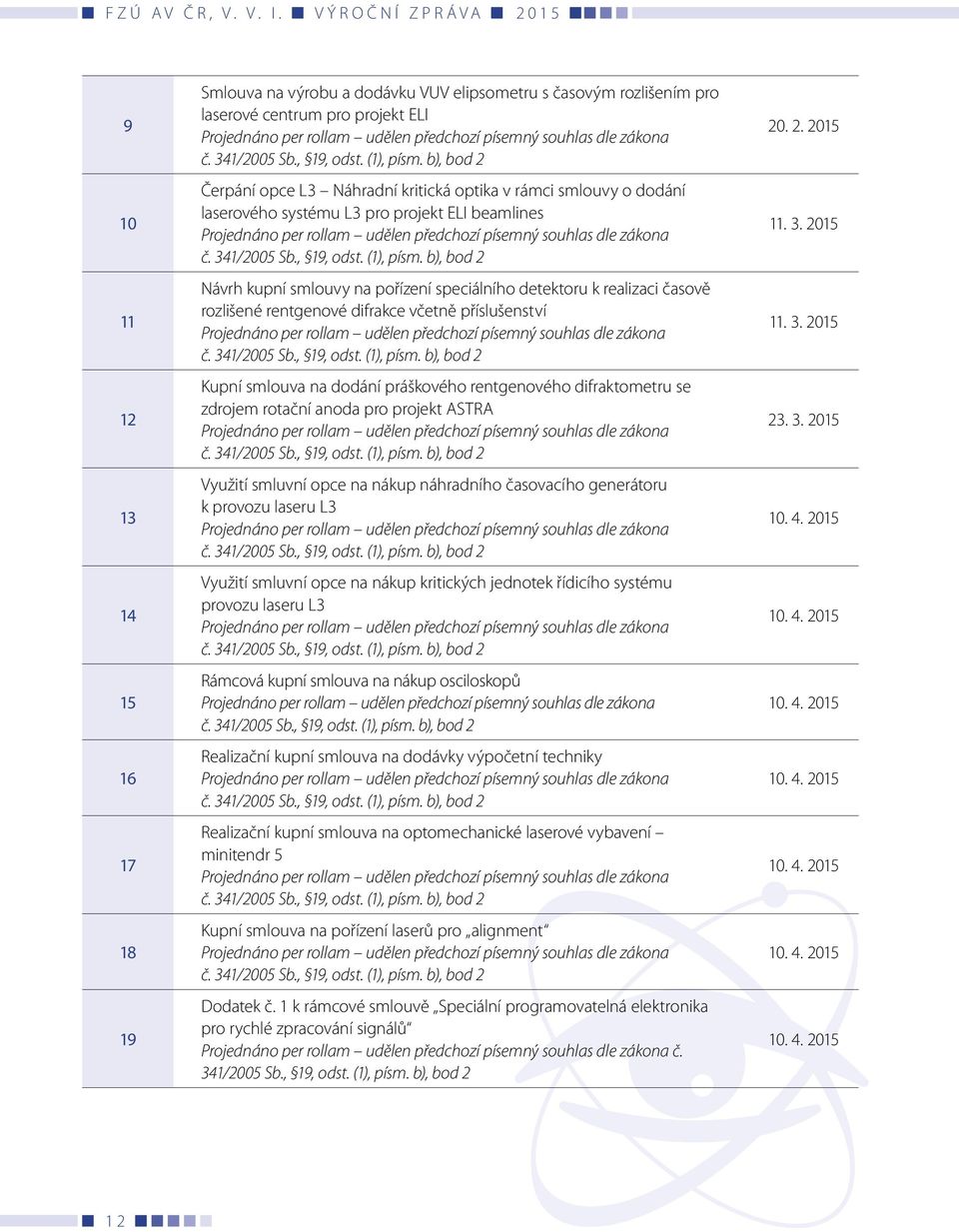 b), bod 2 Čerpání opce L3 Náhradní kritická optika v rámci smlouvy o dodání laserového systému L3 pro projekt ELI beamlines Projednáno per rollam udělen předchozí písemný souhlas dle zákona  b), bod