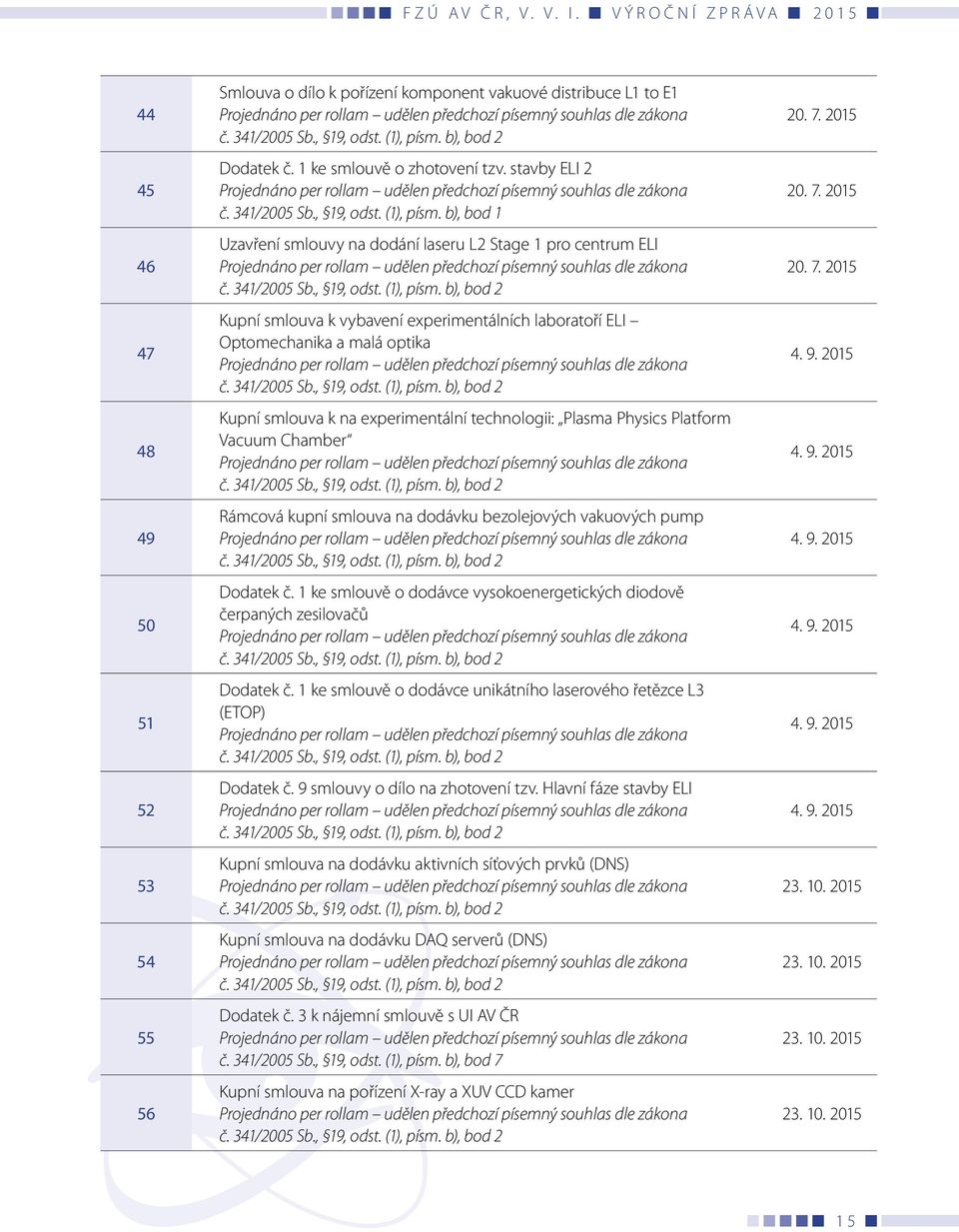 b), bod 1 Uzavření smlouvy na dodání laseru L2 Stage 1 pro centrum ELI Projednáno per rollam udělen předchozí písemný souhlas dle zákona č. 341/2005 Sb., 19, odst. (1), písm.