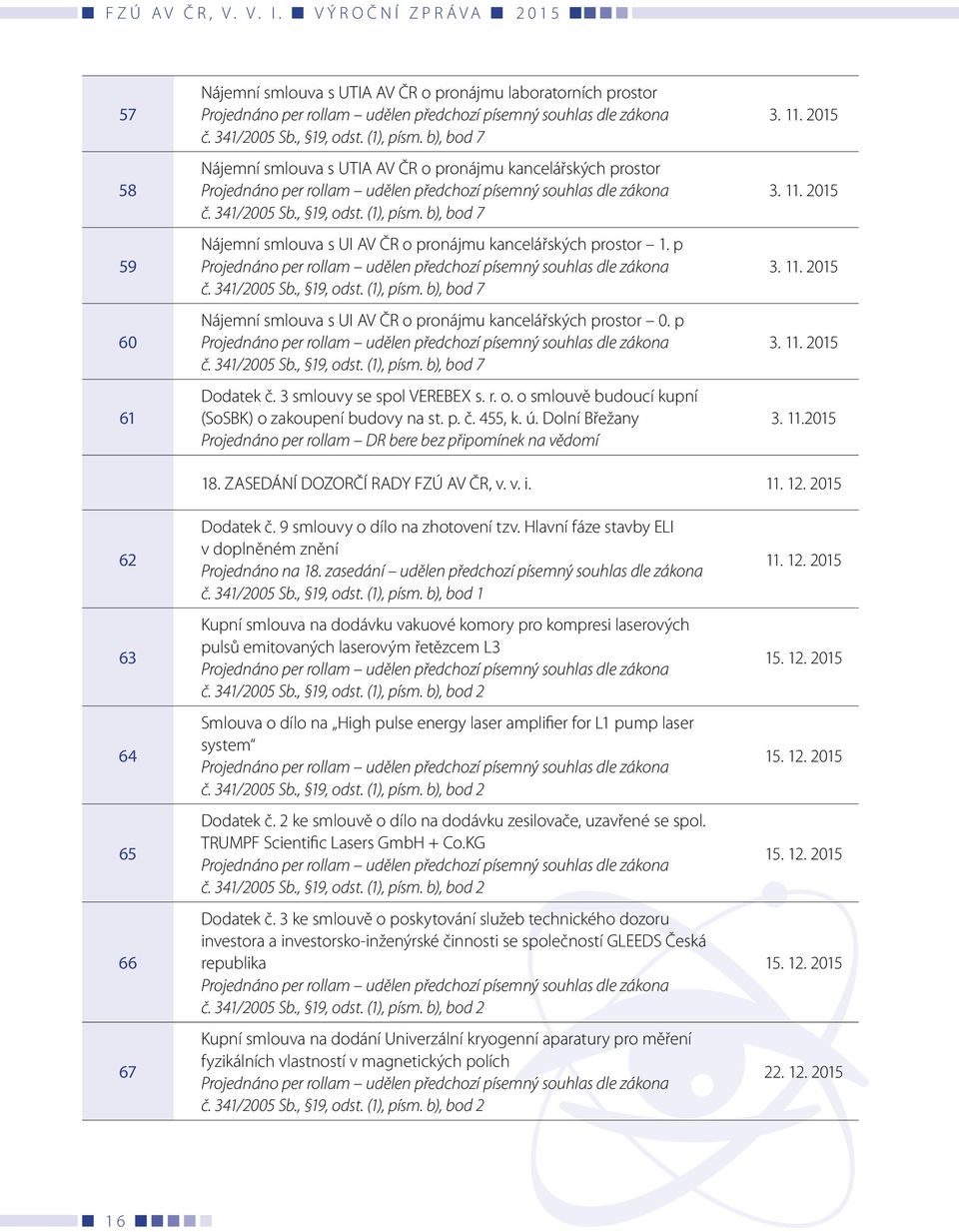 b), bod 7 Nájemní smlouva s UI AV ČR o pronájmu kancelářských prostor 1. p Projednáno per rollam udělen předchozí písemný souhlas dle zákona č. 341/2005 Sb., 19, odst. (1), písm.