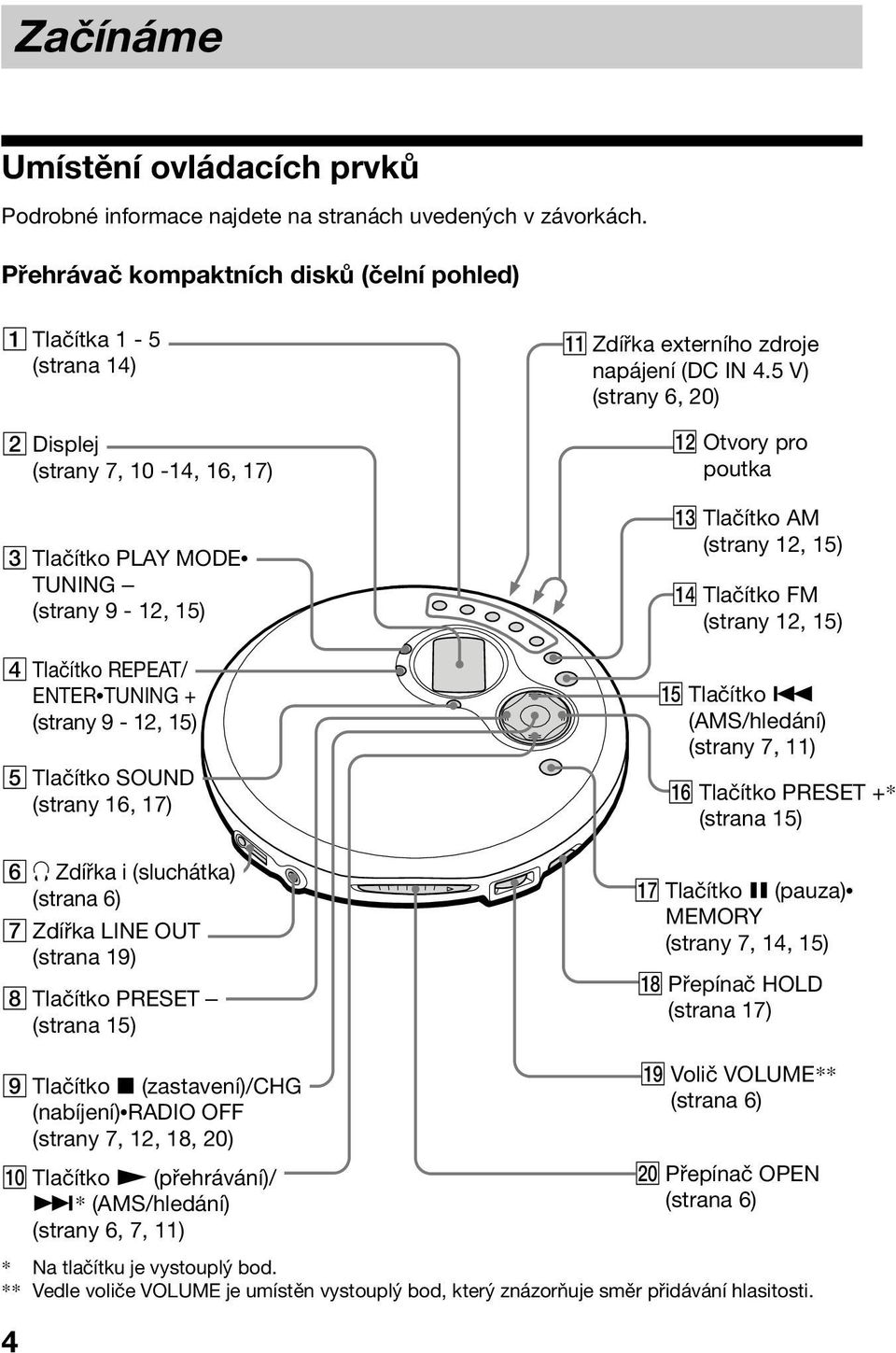 15) 5 Tlačítko SOUND (strany 16, 17) 6 i Zdířka i (sluchátka) (strana 6) 7 Zdířka LINE OUT (strana 19) 8 Tlačítko PRESET (strana 15) 9 Tlačítko x (zastavení)/chg (nabíjení) RADIO OFF (strany 7, 12,