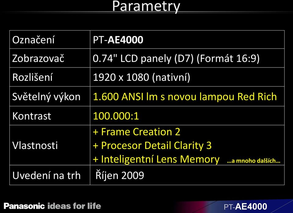 74" LCD panely (D7) (Formát 16:9) 1920 x 1080 (nativní) 1.