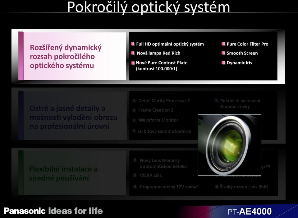 000:1) Pure Color Filter Pro Smooth Screen Dynamic Iris Ostré a jasné detaily a možnosti vyladění obrazu na profesionální úrovni Detail Clarity Processor 3 Frame