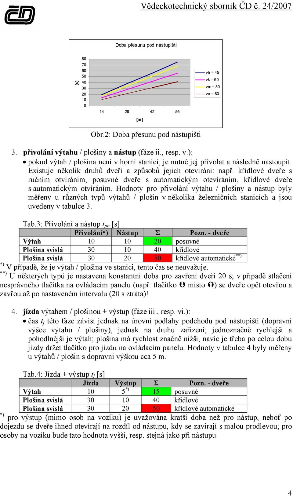 Hodnoty pro přivolání výtahu / plošiny a nástup byly měřeny u různých typů výtahů / plošin v několika železničních stanicích a jsou uvedeny v tabulce 3. Tab.