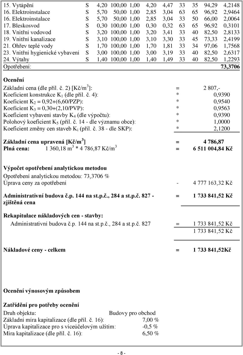 Vnitřní kanalizace S 3,10 100,00 1,00 3,10 3,30 33 45 73,33 2,4199 21. Ohřev teplé vody S 1,70 100,00 1,00 1,70 1,81 33 34 97,06 1,7568 23.