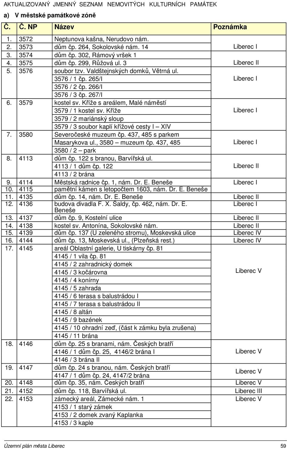 Kříže s areálem, Malé náměstí 3579 / 1 kostel sv. Kříže 3579 / 2 mariánský sloup 3579 / 3 soubor kaplí křížové cesty I XIV 7. 3580 Severočeské muzeum čp. 437, 485 s parkem Masarykova ul.