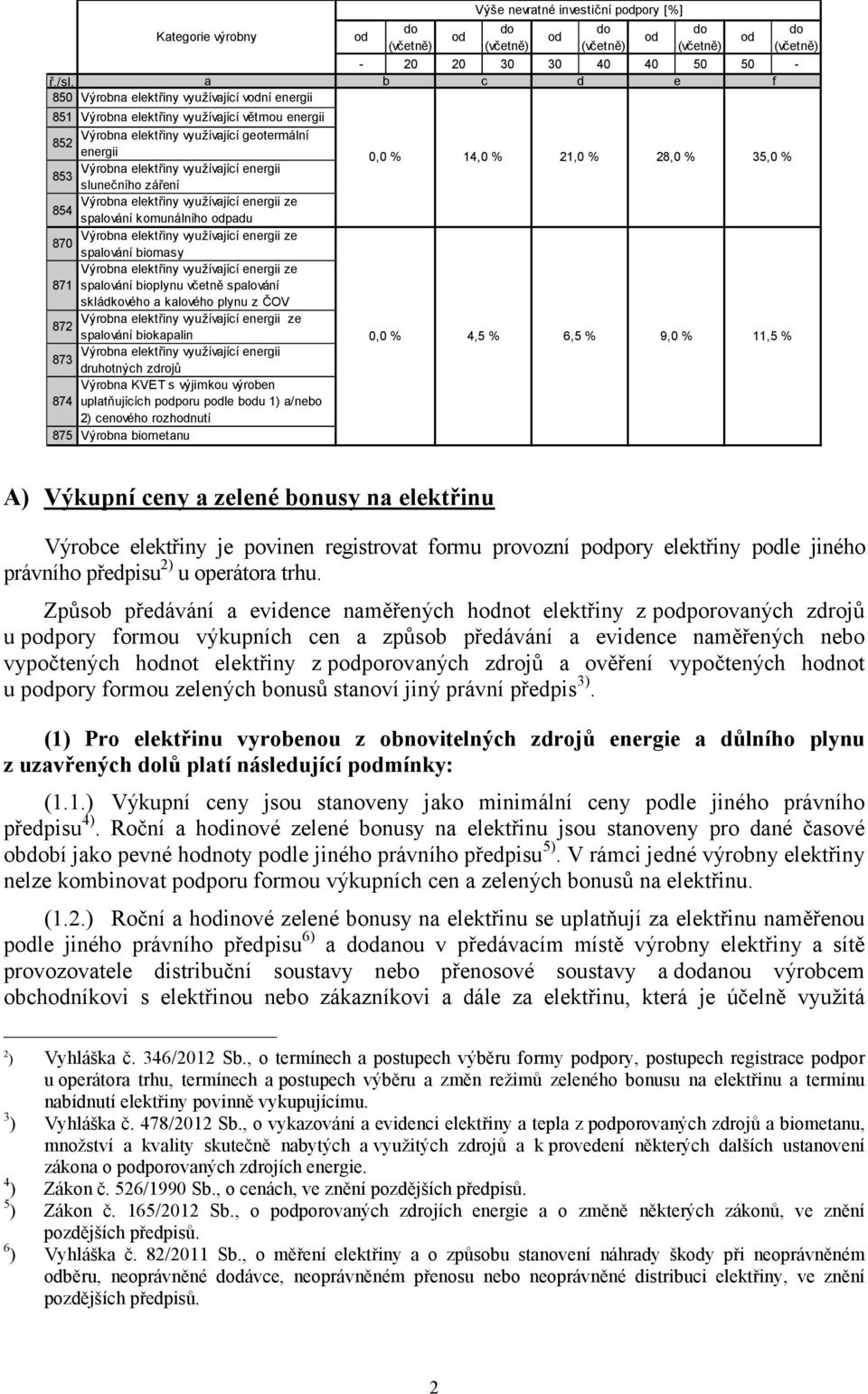 slunečního záření Výrobna elektřiny využívající energii ze 854 spalování komunálního padu Výrobna elektřiny využívající energii ze 870 spalování biomasy Výrobna elektřiny využívající energii ze 871