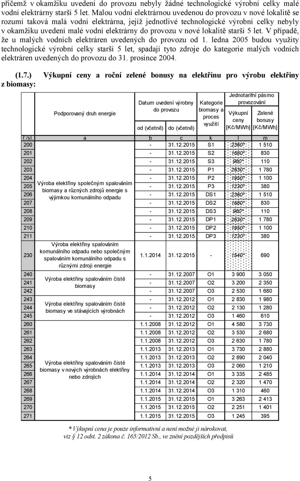 lokalitě starší 5 let. V případě, že u malých vních elektráren uvedených provozu 1.