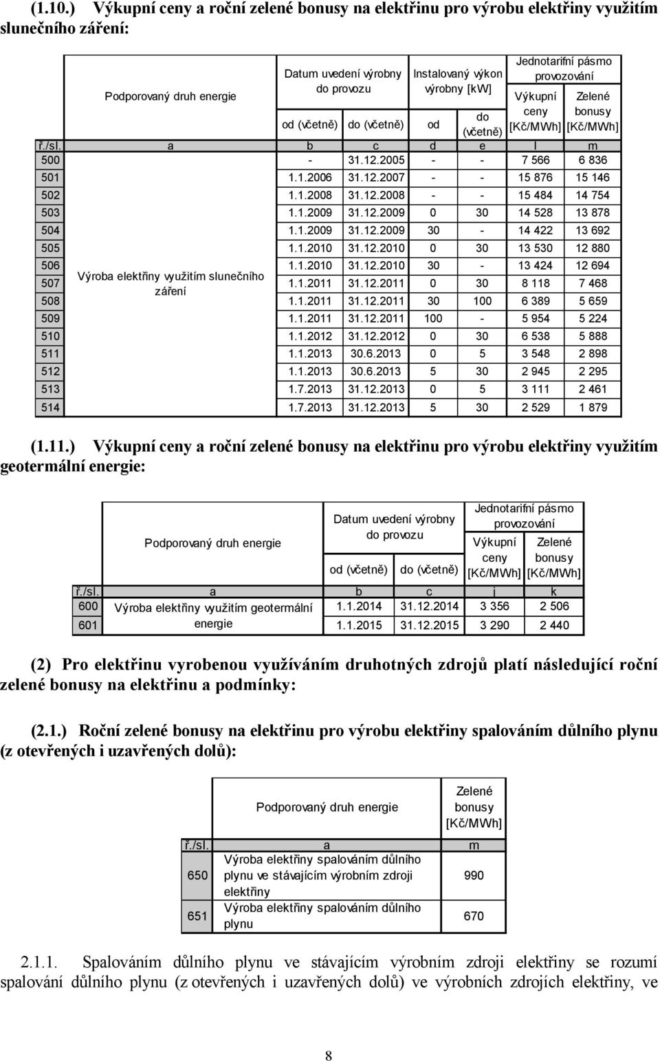 12.2010 0 30 13 530 12 880 506 1.1.2010 31.12.2010 30-13 424 12 694 Výroba elektřiny využitím slunečního 507 1.1.2011 31.12.2011 0 30 8 118 7 468 záření 508 1.1.2011 31.12.2011 30 100 6 389 5 659 509 1.