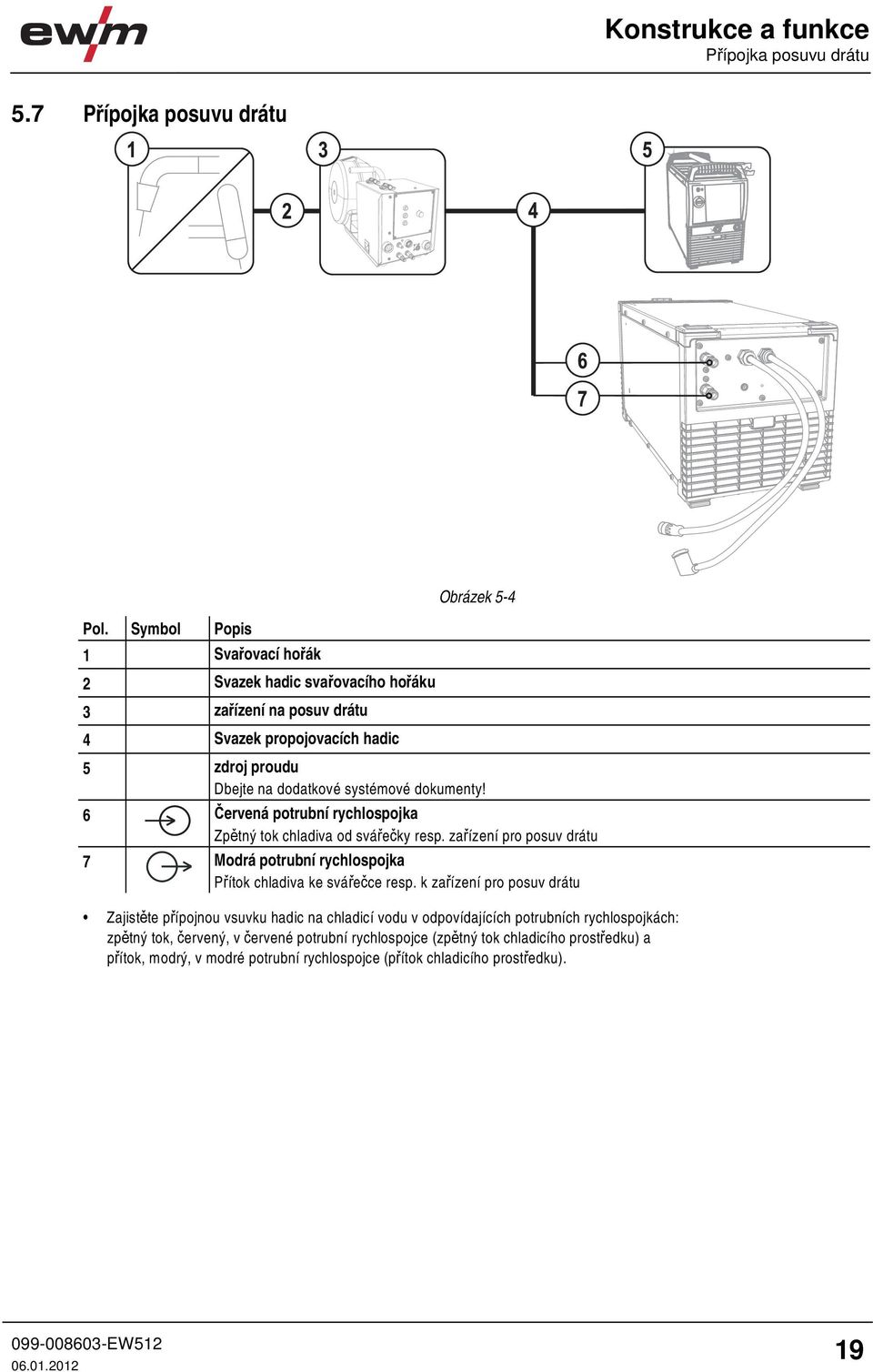 systémové dokumenty! 6 Červená potrubní rychlospojka Zpětný tok chladiva od svářečky resp.