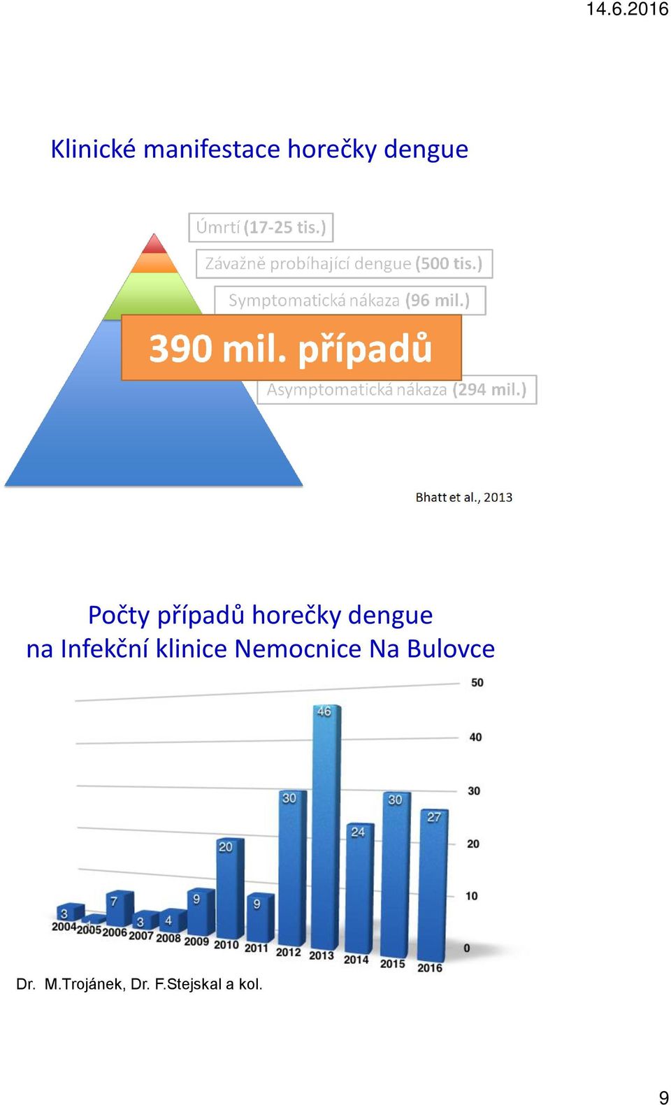 Infekční klinice Nemocnice Na