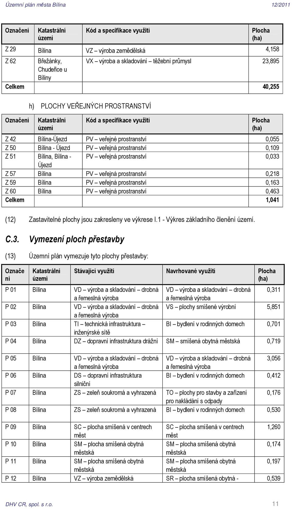 - PV veřejná prostranství 0,033 Újezd Z 57 Bílina PV veřejná prostranství 0,218 Z 59 Bílina PV veřejná prostranství 0,163 Z 60 Bílina PV veřejná prostranství 0,463 Celkem 1,041 (12) Zastavitelné