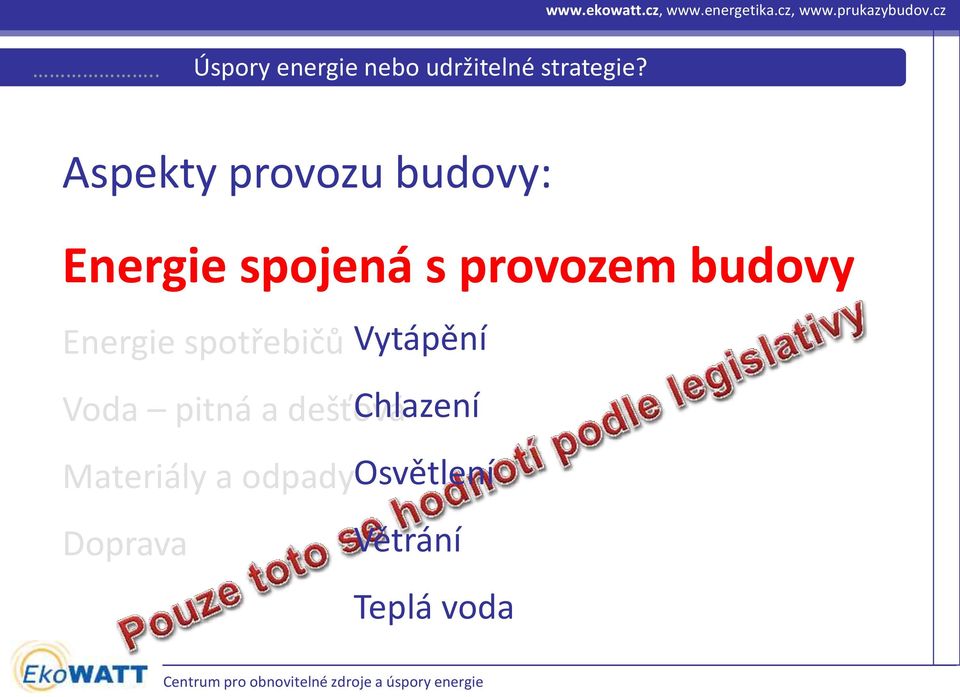 budovy Energie spotřebičů Vytápění Voda pitná a