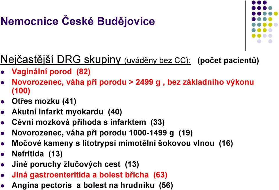 infarktem (33) Novorozenec, váha při porodu 1000-1499 g (19) Močové kameny s litotrypsí mimotělní šokovou vlnou (16)