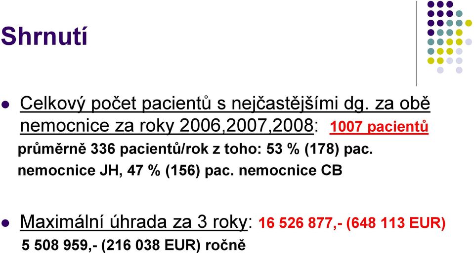 pacientů/rok z toho: 53 % (178) pac. nemocnice JH, 47 % (156) pac.