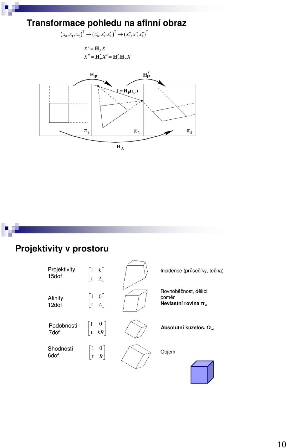 Incidence (průsečíky, tečna) Afinity dof t A Rovnoběžnost, dělící poměr