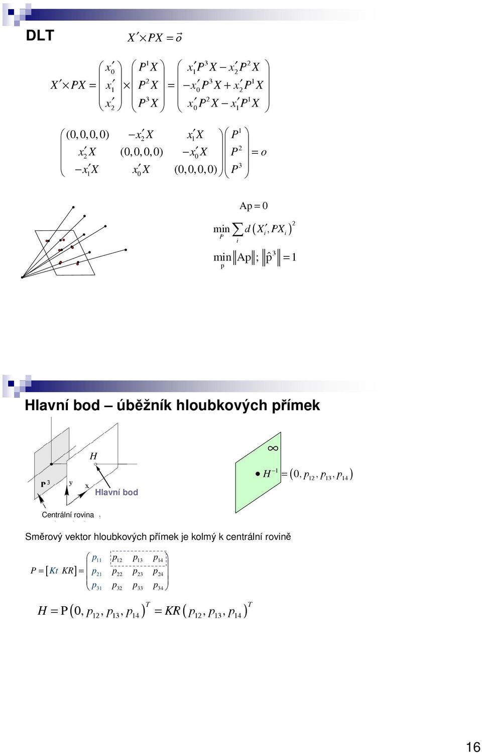 hloubkových přímek H Hlavní bod H = (, p, p, p ) 3 4 Centrální rovina Směrový vektor hloubkových přímek