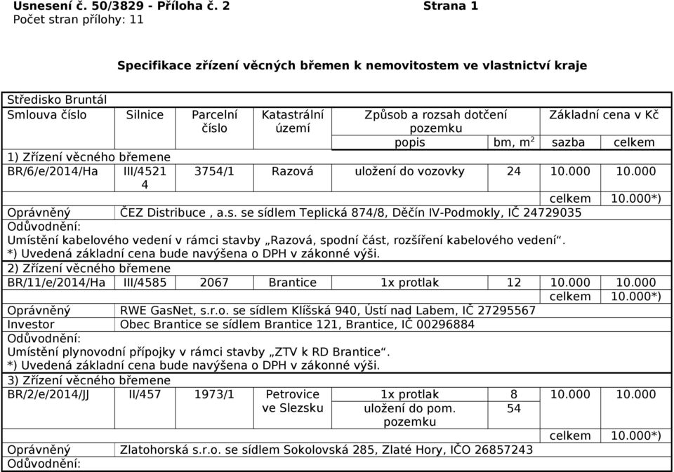 3754/1 Razová uložení do vozovky 24 10.000 10.000 4 Oprávněný ČEZ Dist