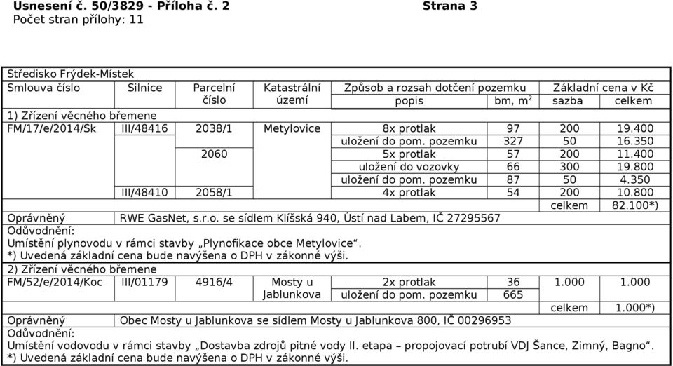 FM/52/e/2014/Koc III/01179 4916/4 Mosty u Jablunkova 2x protlak 36 1.000 1.000 uložení do pom.