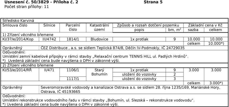 Padlých Hrdinů. KI/53/e/2014/RŘ II/471 1106/1 Starý Bohumín 1x protlak 9 3.000 3.000 uložení do vozovky 2 1117/1 uložení do vozovky 3 celkem 3.