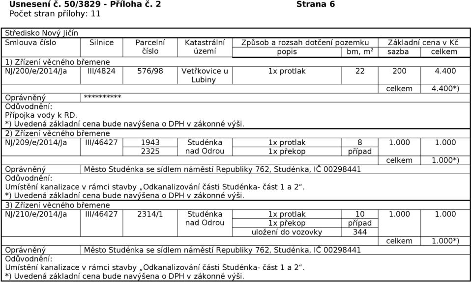 000 2325 nad Odrou 1x překop případ Oprávněný Město Studénka se sídlem náměstí Republiky 762, Studénka, IČ 00298441 Umístění kanalizace v rámci stavby Odkanalizování části Studénka- část 1 a 2.