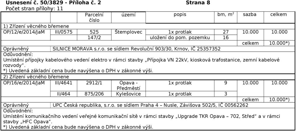 kiosková trafostanice, zemní kabelové rozvody. OP/16/e/2014/JaM III/4641 2912/1 Opava - 1x protlak 9 10.000 10.