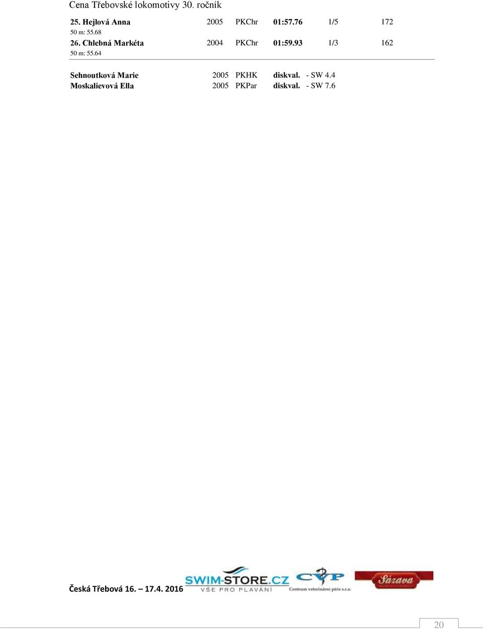 Chlebná Markéta 2004 PKChr 01:59.93 1/3 162 50 m: 55.