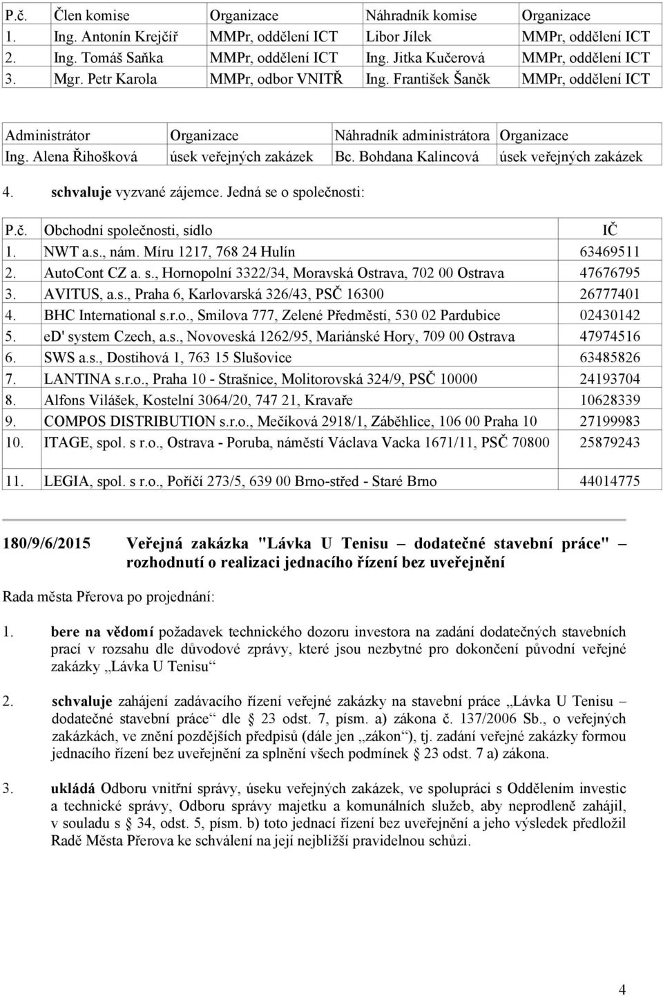 František Šaněk MMPr, oddělení ICT MMPr, oddělení ICT MMPr, oddělení ICT Náhradník administrátora Bc. Bohdana Kalincová úsek veřejných zakázek schvaluje vyzvané zájemce. Jedná se o společnosti: P.č. 5.