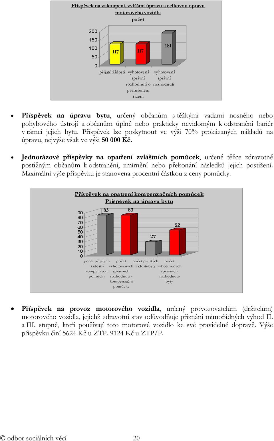 Příspěvek lze poskytnout ve výši 70% prokázaných nákladů na úpravu, nejvýše však ve výši 50 000 Kč.