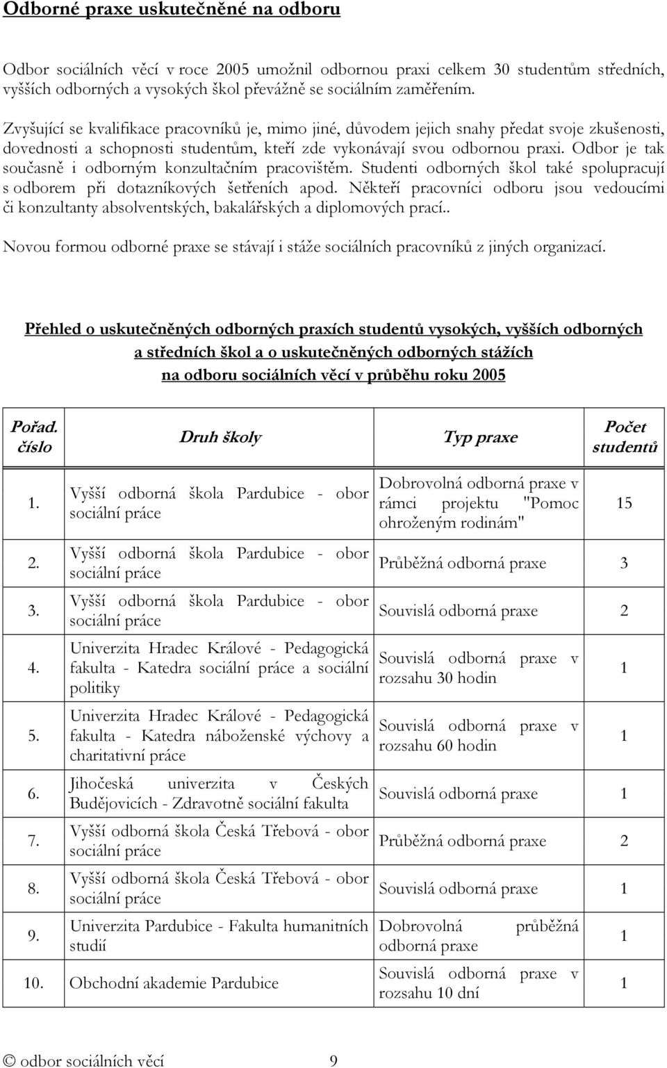 Odbor je tak současně i odborným konzultačním pracovištěm. Studenti odborných škol také spolupracují s odborem při dotazníkových šetřeních apod.