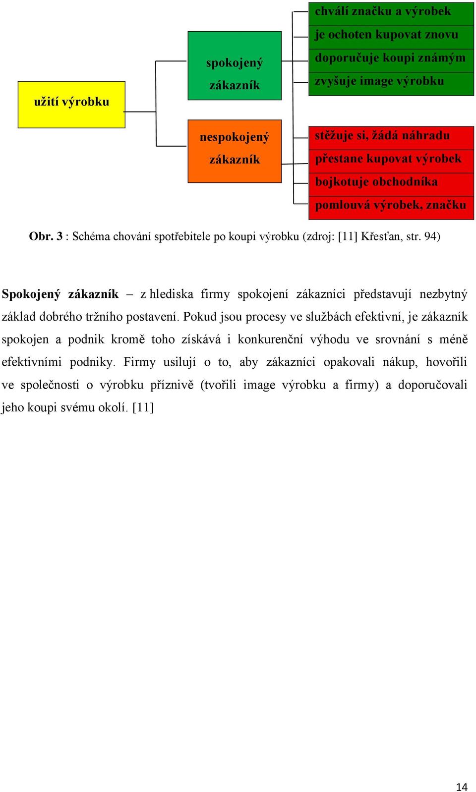 94) Spokojený zákazník z hlediska firmy spokojení zákazníci představují nezbytný základ dobrého tržního postavení.